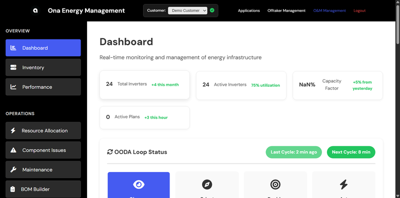 Dashboard Overview