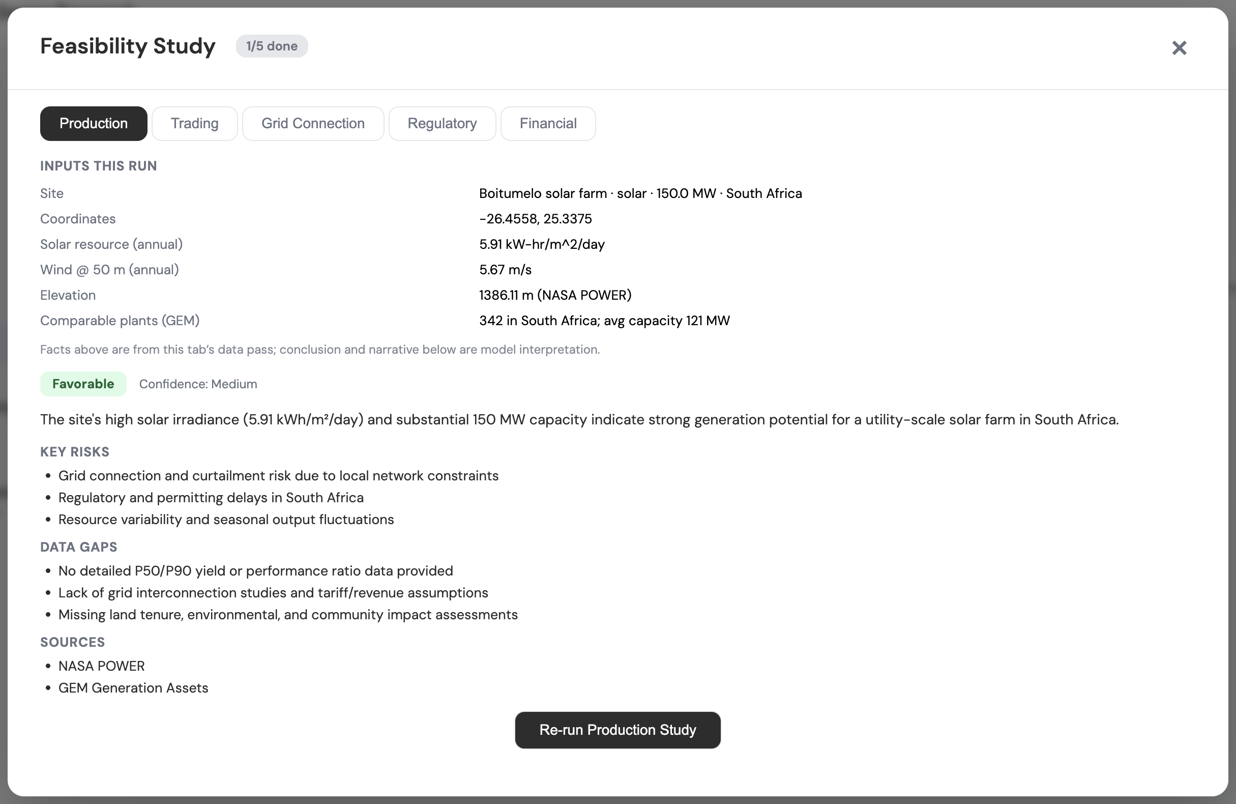 Zorora Feasibility Study modal for Boitumelo solar farm, Production tab, showing a 1/5 done progress indicator, input facts from NASA POWER and GEM, a Favorable verdict at Medium confidence, key risks, data gaps, and sources